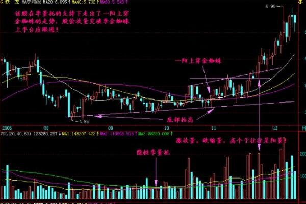 股票尾盘上压下托，尾盘你上压下托我们该怎么办?