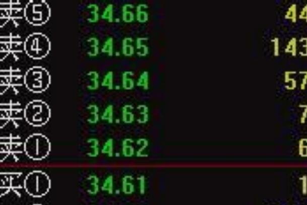 股票尾盘上压下托，尾盘你上压下托我们该怎么办?