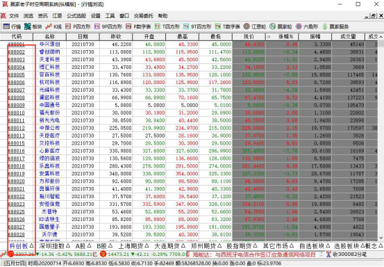 科创板的股票什么时候可以买卖，投资者参与科创板股票的交易