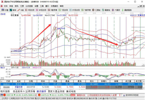 科创板的股票什么时候可以买卖，投资者参与科创板股票的交易