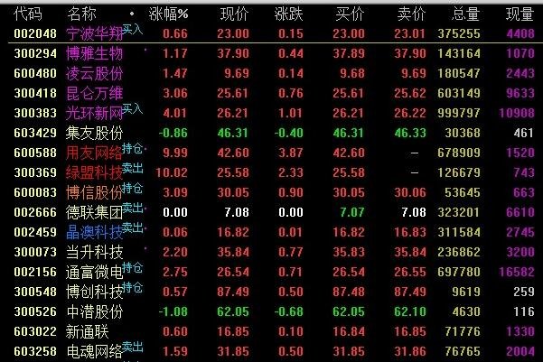 散户可以在集合时买入股票，散户集合时买入的注意事项