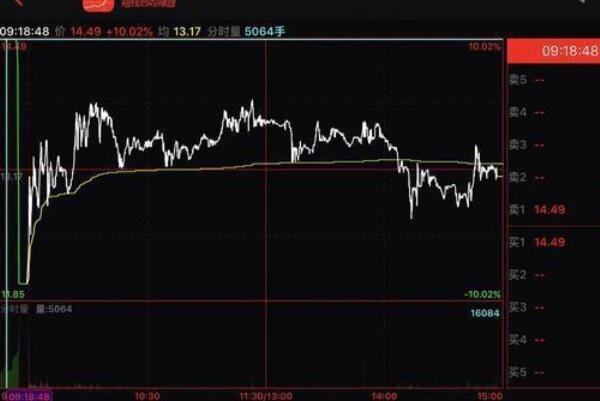 散户可以在集合时买入股票，散户集合时买入的注意事项