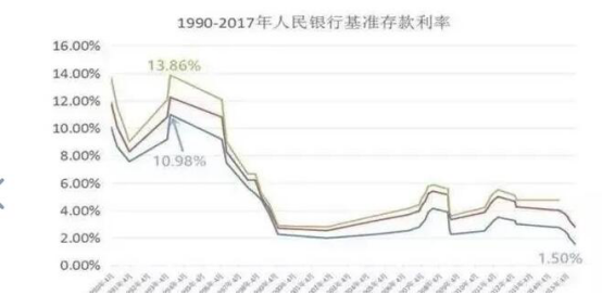 降息对股票有什么影响吗,降息对股市长期发展利好