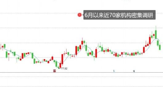 近来机构大幅加仓的股票有哪些？机构加仓的股票可以买吗？