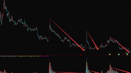 股票下跌的钱去哪了？股票下跌资金流向分析