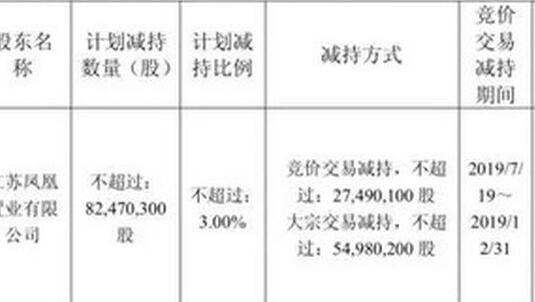股票减持价格会低于发行价吗？股票减持有什么影响？