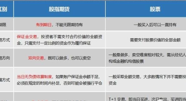股指期货怎样影响股票走势？股指期货对股市的影响分析