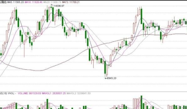 股指期货怎样影响股票走势？股指期货对股市的影响分析