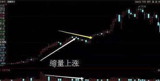 怎么抓住缩量上涨股票？应对缩量上涨行情有哪些策略？