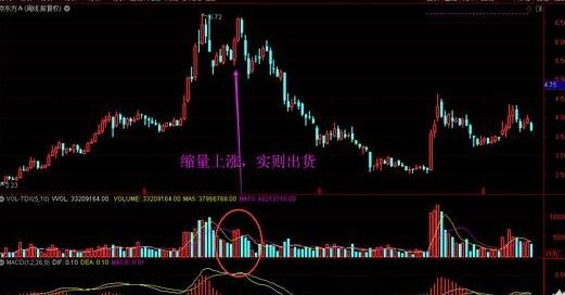 怎么抓住缩量上涨股票？应对缩量上涨行情有哪些策略？