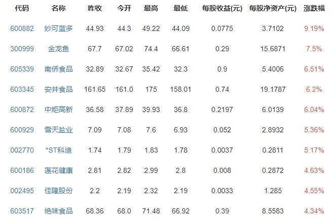 韩国知名方便面时隔13年首次涨价原因是什么，韩国的物价有多高，国内方便面行业前景如何