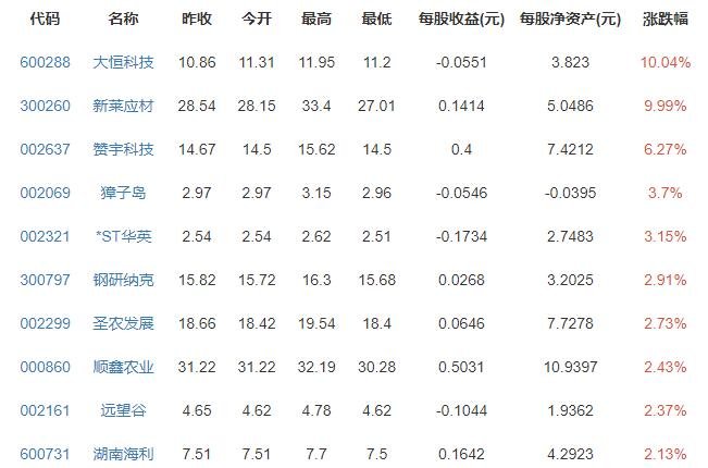 专家建议可生食鸡蛋建立国标，可生食鸡蛋和普通鸡蛋有什么区别，生食鸡蛋到底好不好