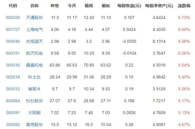 陕甘贵多地高温突破历史极值，最高温度是多少，高温天气容易引起什么问题