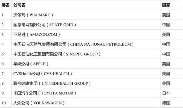 沃尔玛连续八年成为全球最大公司，沃尔玛在中国成功的原因是什么，沃尔玛到底强在哪里