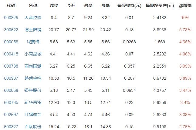 沃尔玛连续八年成为全球最大公司，沃尔玛在中国成功的原因是什么，沃尔玛到底强在哪里