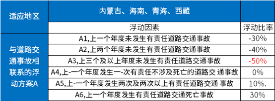 第三年车险打几折？附2021车险三者险价格明细