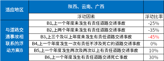第三年车险打几折？附2021车险三者险价格明细