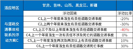 第三年车险打几折？附2021车险三者险价格明细
