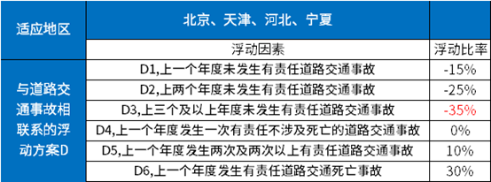 第三年车险打几折？附2021车险三者险价格明细