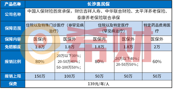 长沙惠民保还能买吗？有哪些优缺点？