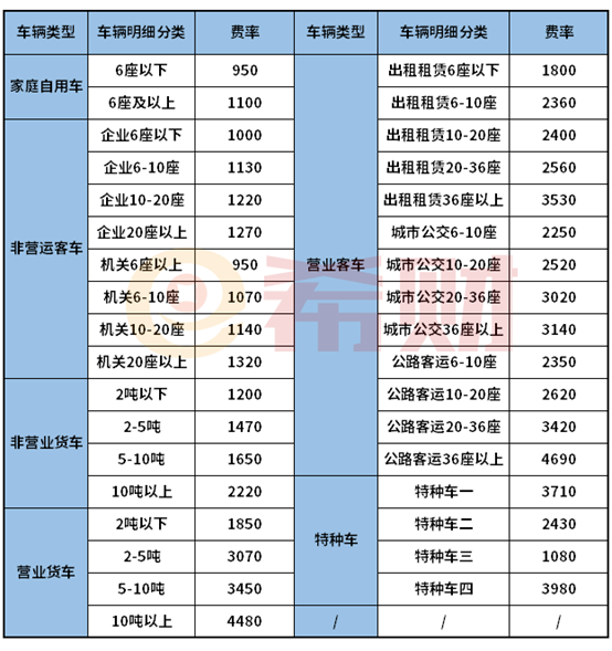 2021车船税收费价格表，2.5排量的车交强险多少钱？