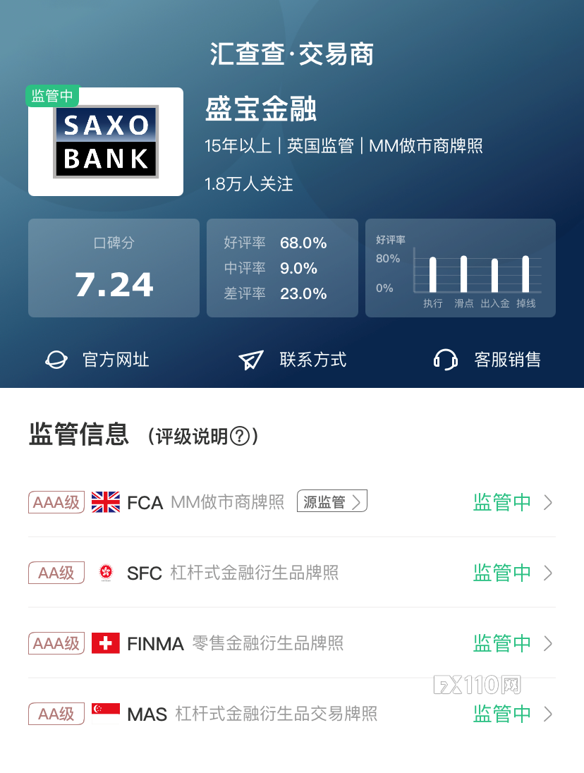 【汇查查榜单】大家都在用什么平台?7月榜单杀出亮眼黑马
