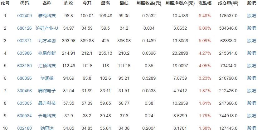 易方达中小盘基金拟召开持有人大会包括哪些内容？对股市有什么影响？基金基本资料