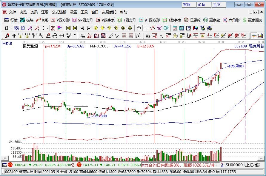易方达中小盘基金拟召开持有人大会包括哪些内容？对股市有什么影响？基金基本资料