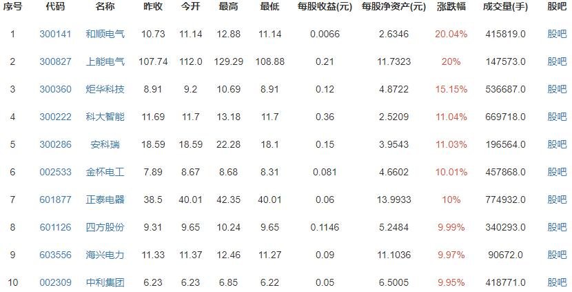 我国全面推行分时电价，分时电价推行有必要吗？完善分时电价制度包括哪些措施？