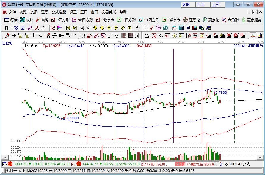 我国全面推行分时电价，分时电价推行有必要吗？完善分时电价制度包括哪些措施？