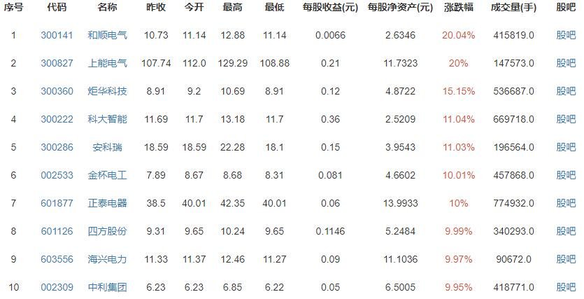 高峰和低谷的电价差在3到4倍，电费如何计算？分时电价对电力市场有什么影响？