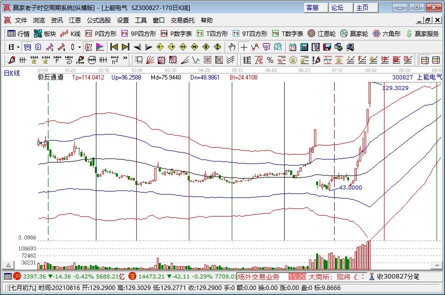 高峰和低谷的电价差在3到4倍，电费如何计算？分时电价对电力市场有什么影响？