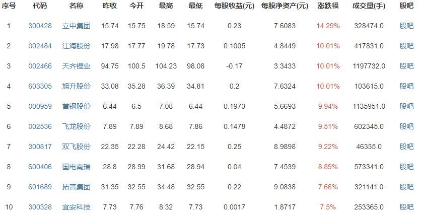 特斯拉Model 3价格下调的主要原因，Model 3降价多少次？特斯拉的优势体现在哪里？