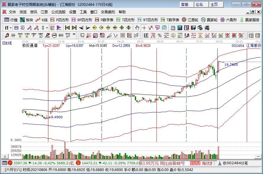 特斯拉Model 3价格下调的主要原因，Model 3降价多少次？特斯拉的优势体现在哪里？