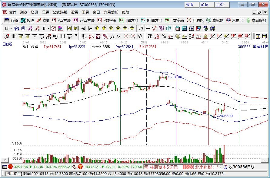 华为旗舰手机P50系列不支持5G是什么原因？还能买吗？华为的市场份额怎么样？