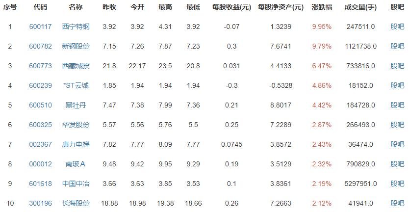 河南省直公积金贷款及提取政策收紧，河南省直公积金如何申请和提取？具体如何规定？
