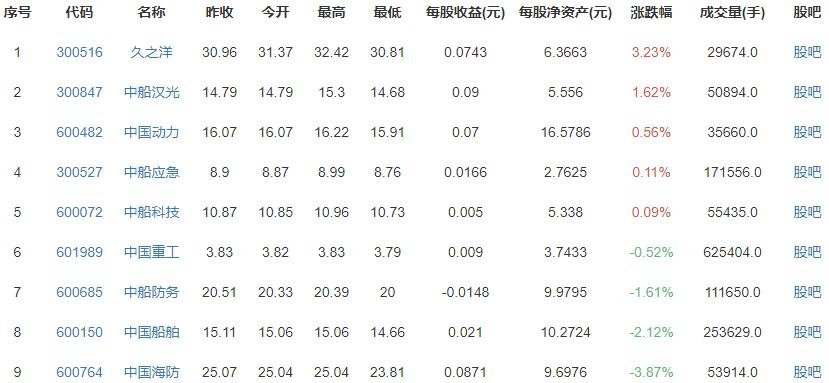 国内船厂订单大增意味着什么？我国造船年产量多少？我国造船的上市公司有哪些？