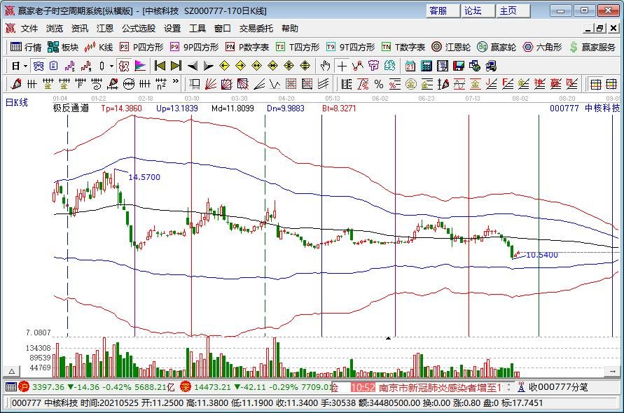 国内船厂订单大增意味着什么？我国造船年产量多少？我国造船的上市公司有哪些？