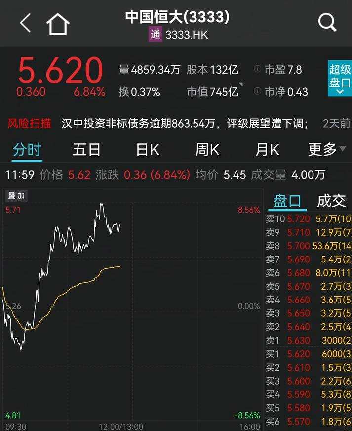 刚刚 半导体突然崩了！三大千亿大白马暴跌！又一踩雷股跌停！茅台触底狂拉7个点 茅指数大反攻！机械券商军工狂飙 2300亿巨头涨停