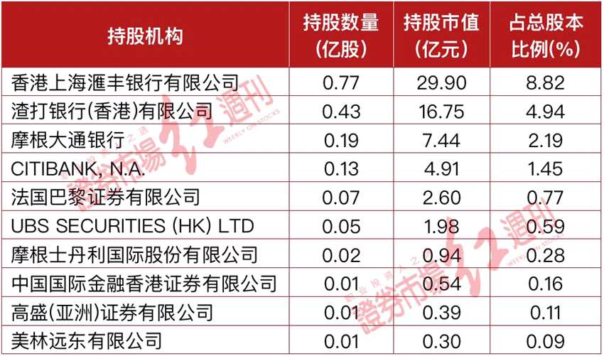 外资抢筹开启八月“开门红” 两只机器人细分龙头接连被买爆