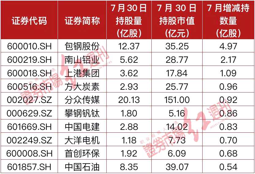 外资抢筹开启八月“开门红” 两只机器人细分龙头接连被买爆