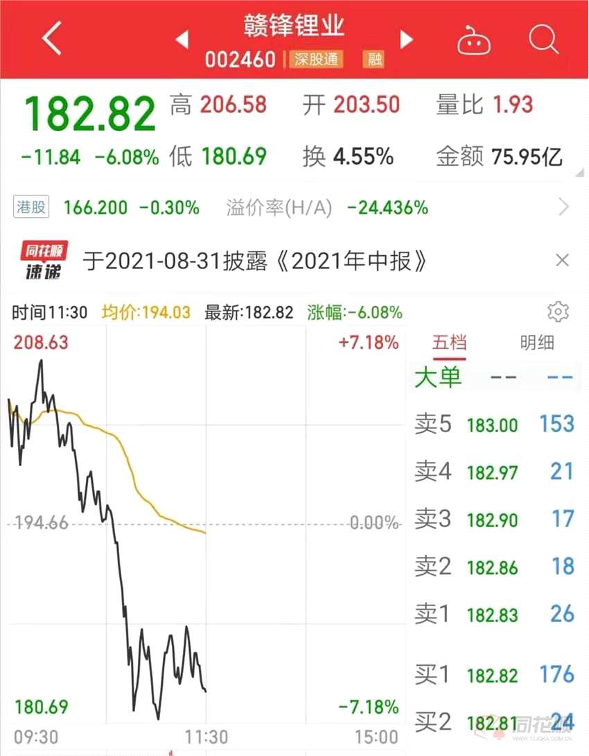 刚刚！上证50突然拉升 贵州茅台大涨4% 成长、价值风格要切换？