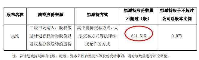 上半年业绩高速增长股价腰斩：华帝股份董秘吴刚鉄了心要套现 拟清仓手中所有流通股