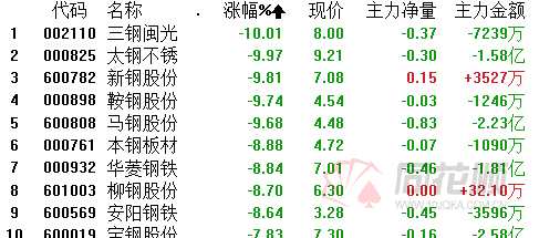 A股夜报：8月开门红！权重股力挽狂澜 超3500股上涨！昔日白马王者归来 盐湖提锂提前狂欢