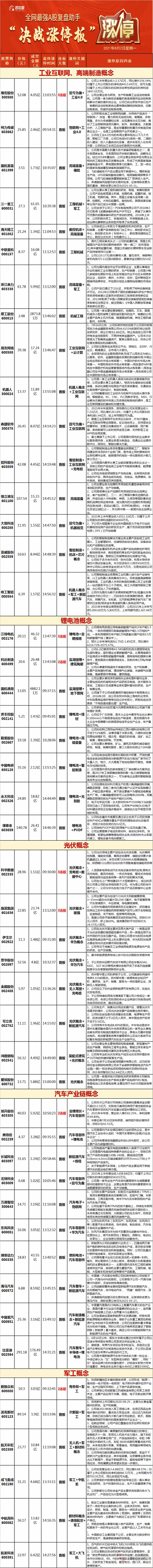 涨停复盘：盐湖“龙王”归位众“小弟”齐表现 三一重工涨停工程机械新机会