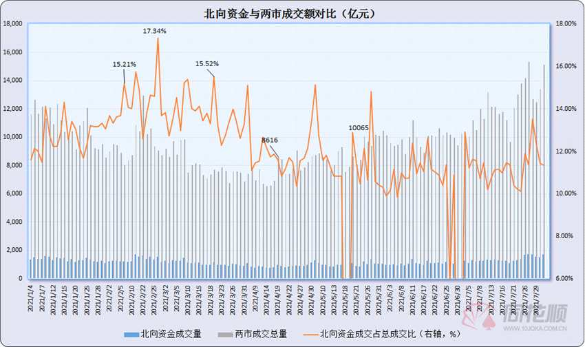 A股夜报：8月开门红！权重股力挽狂澜 超3500股上涨！昔日白马王者归来 盐湖提锂提前狂欢