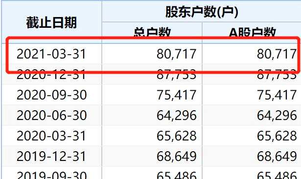 刚刚 半导体突然崩了！三大千亿大白马暴跌！又一踩雷股跌停！茅台触底狂拉7个点 茅指数大反攻！机械券商军工狂飙 2300亿巨头涨停