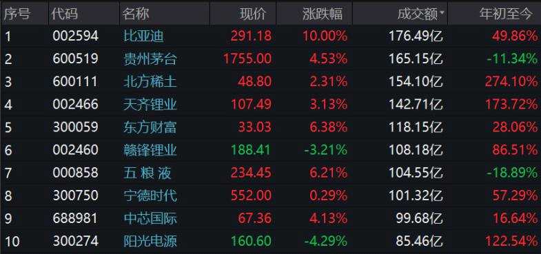外资抢筹开启八月“开门红” 两只机器人细分龙头接连被买爆