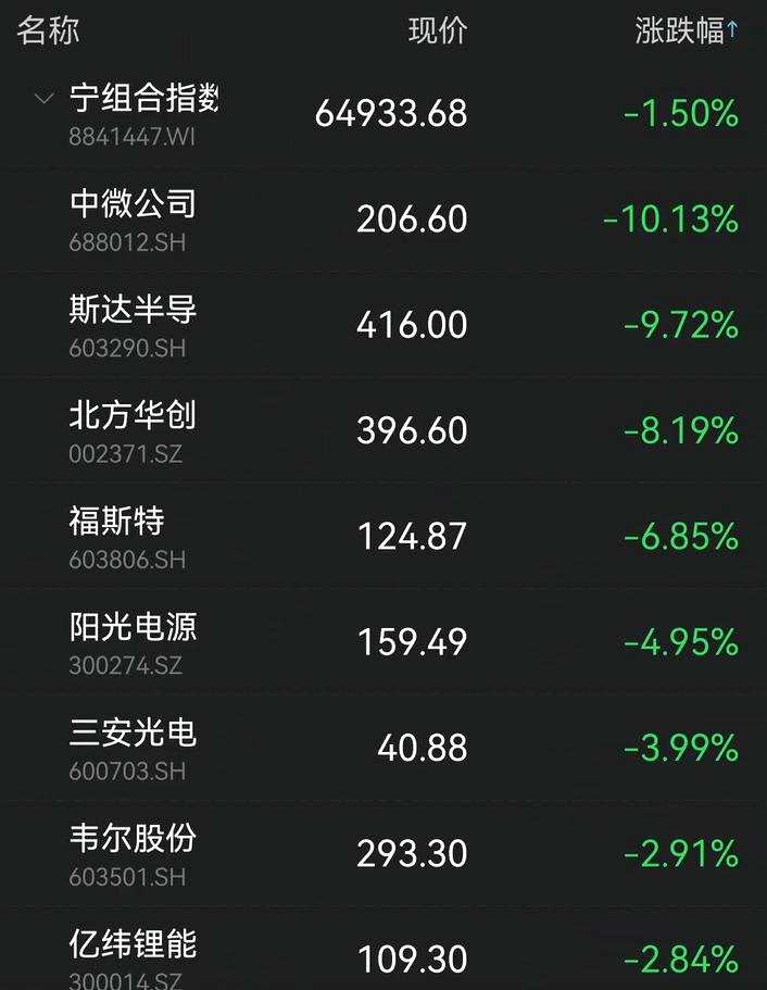 刚刚 半导体突然崩了！三大千亿大白马暴跌！又一踩雷股跌停！茅台触底狂拉7个点 茅指数大反攻！机械券商军工狂飙 2300亿巨头涨停