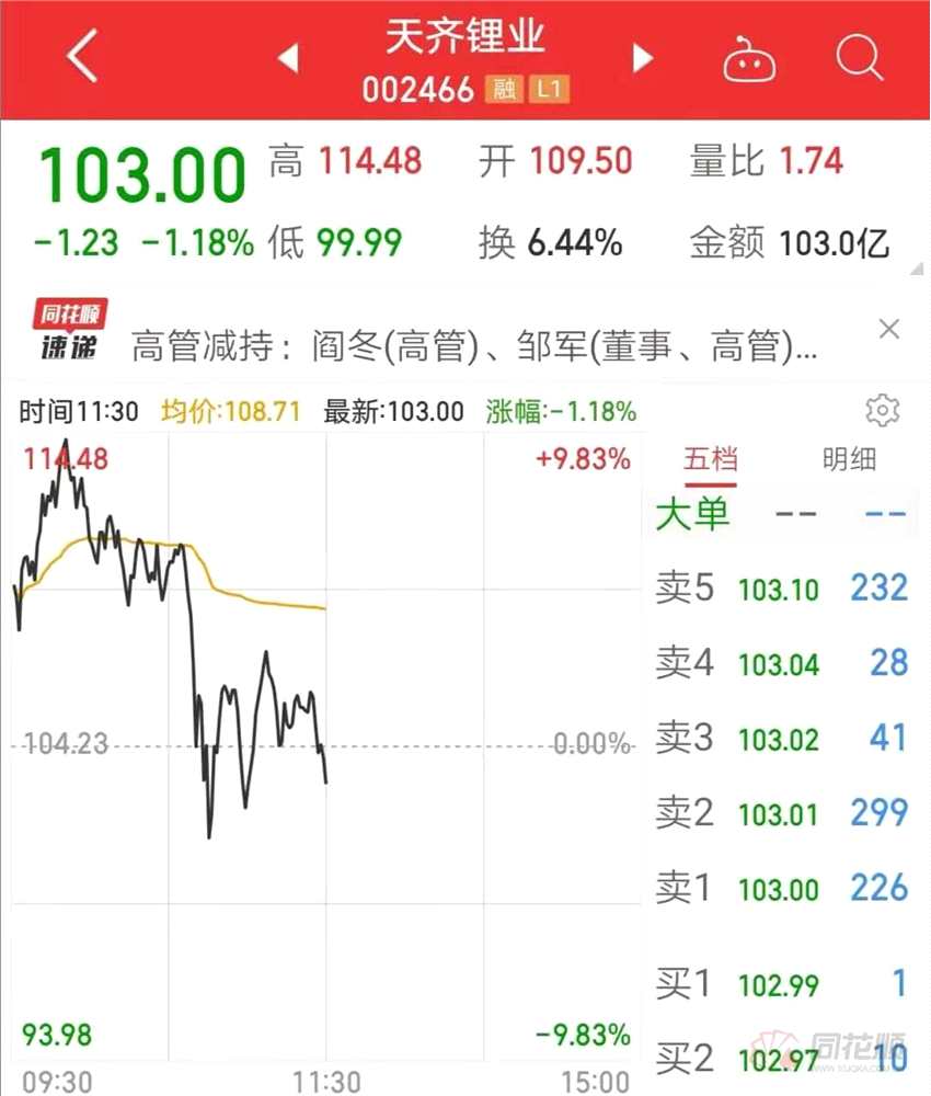 刚刚！上证50突然拉升 贵州茅台大涨4% 成长、价值风格要切换？